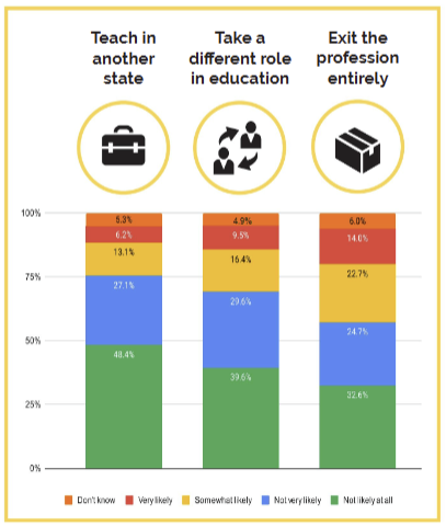 Leaving the classroom data - Mississippi First