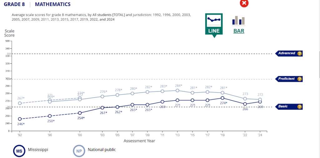 8thmath - Mississippi First
