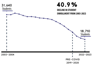 JPS-Enrollment-Update-300x210-1 - Mississippi First