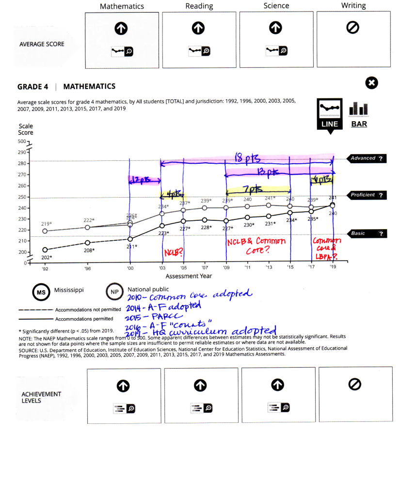 NAEP-2019-analysis-_Math4_Page_1 - Mississippi First
