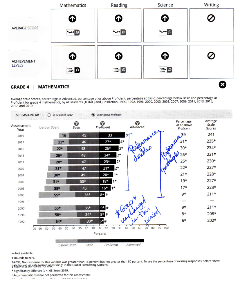 NAEP-2019-analysis-_Math4_Page_2 - Mississippi First