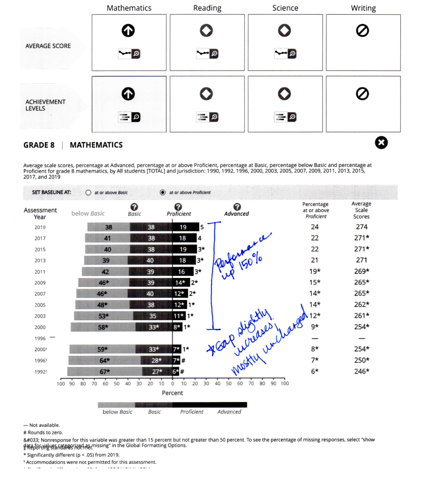 NAEP-2019-analysis-_Math8_Page_2 - Mississippi First