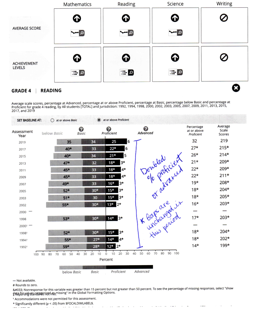 NAEP-2019-analysis-_Reading4_Page_2 - Mississippi First