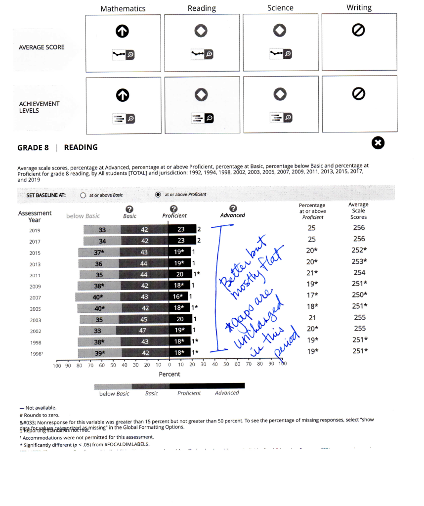 NAEP-2019-analysis-_Reading8_Page_2 - Mississippi First
