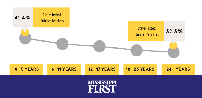 attrition-3 - Mississippi First